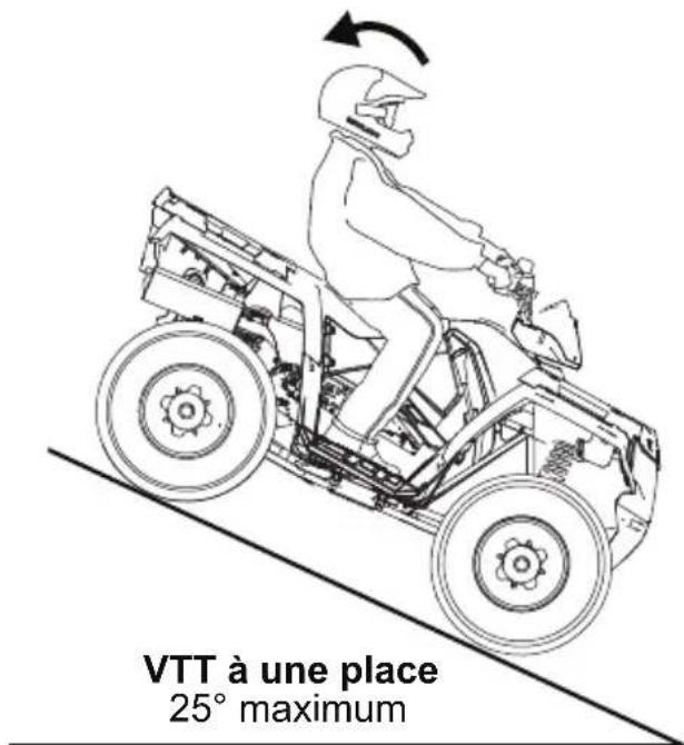 POLARIS Sportsman 570 SP (2017) - Descente de pente - 2