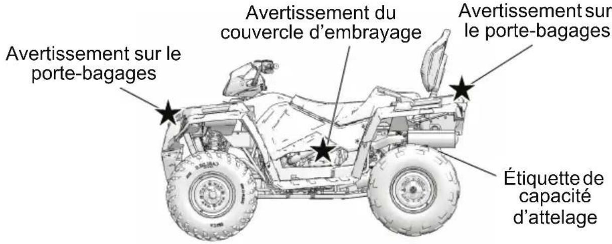 POLARIS Sportsman 570 SP (2017) - SECURITÉ Étiquettes de sécurité et leurs emplacements - 1