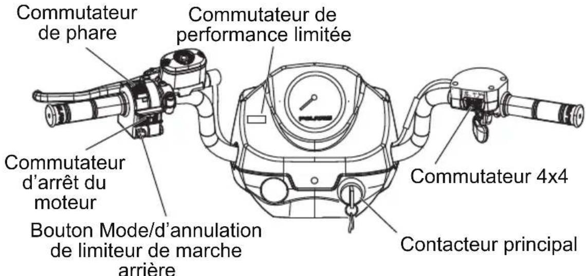 POLARIS Sportsman 570 SP (2017) - CARACTERISTIQUES ET COMMANDES Commuteurs - 1