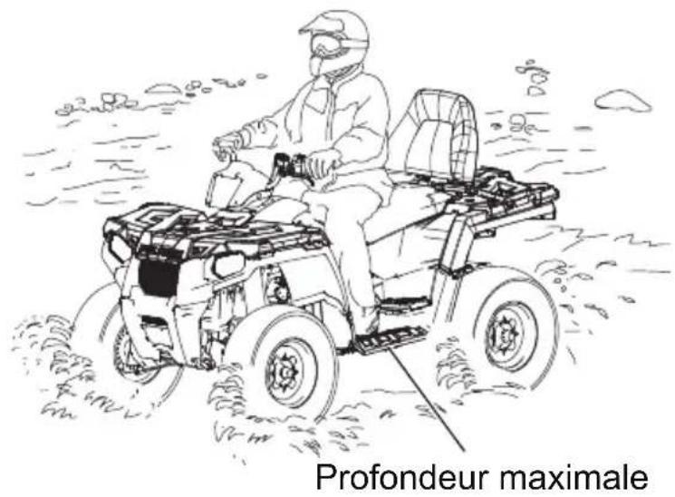 POLARIS Sportsman 570 SP (2017) - Conduite dans l'eau - 1