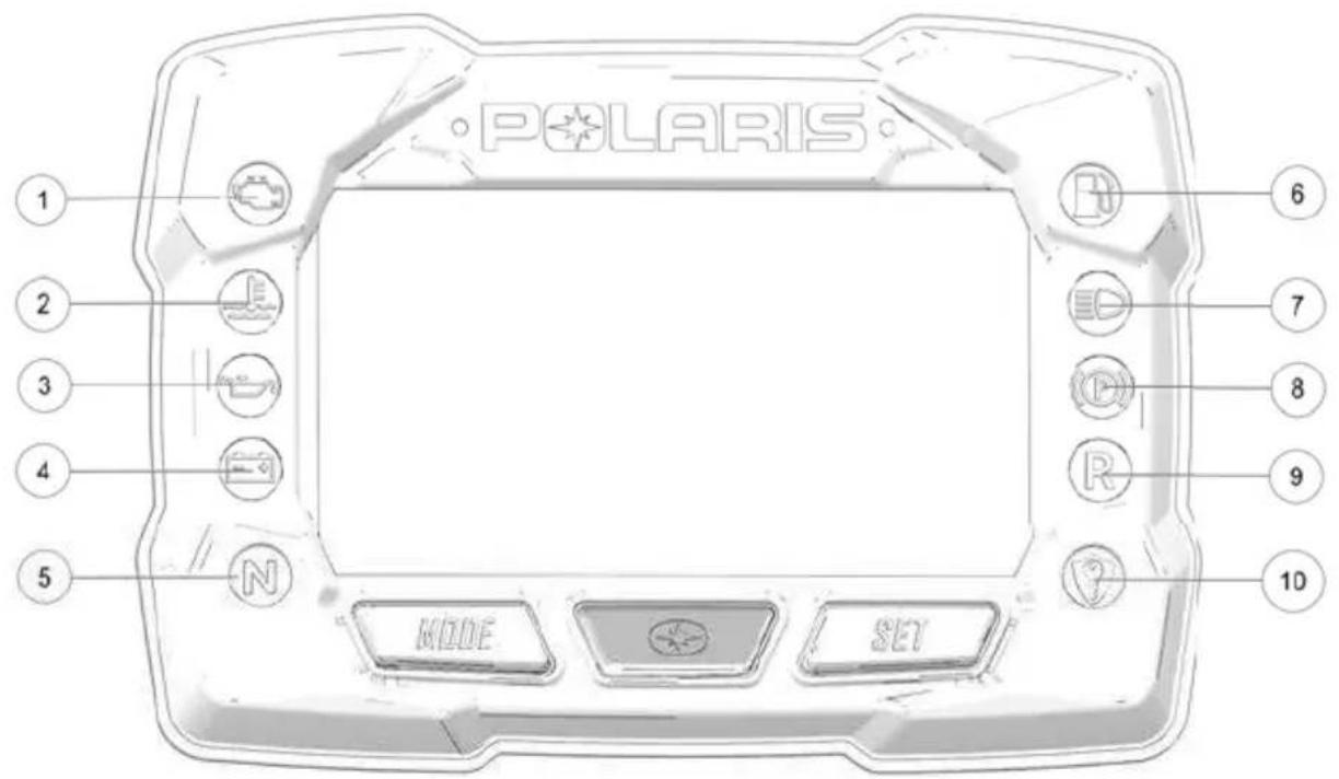 POLARIS 800 Titan Adventure (2021) - BLOC-INSTRUMENTS DE SÉRIE - 1