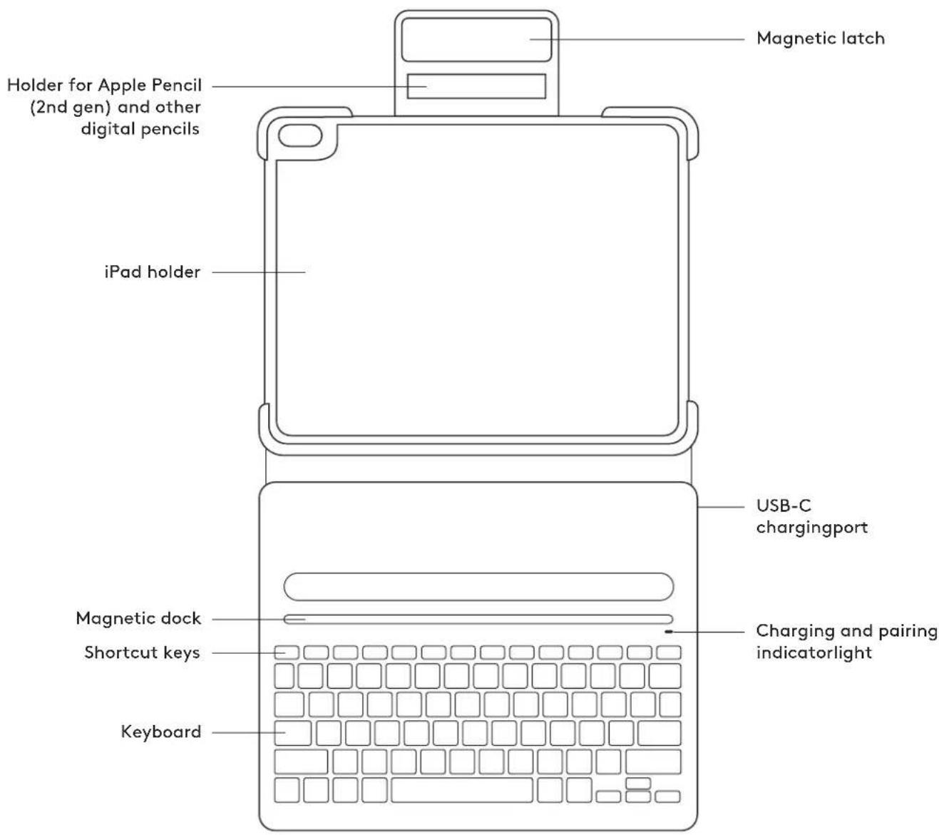 LOGITECH Slim Folio Pro - 1