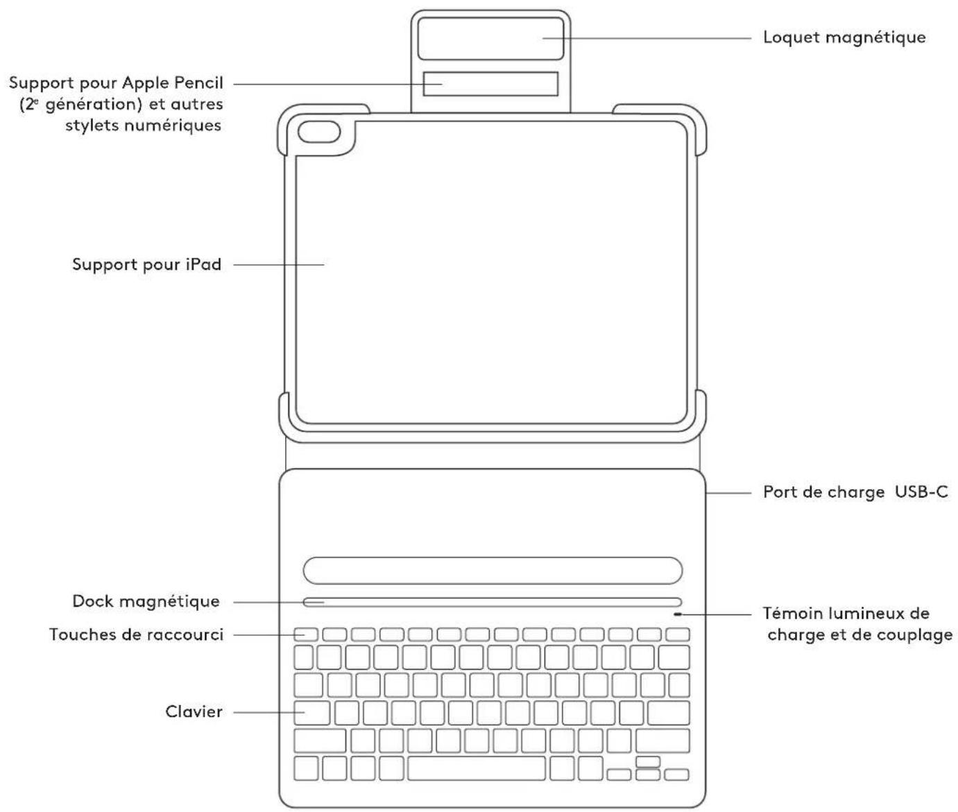 LOGITECH Slim Folio Pro - 1