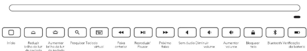 LOGITECH Slim Folio Pro - TECLAS DE ATALHO - 1
