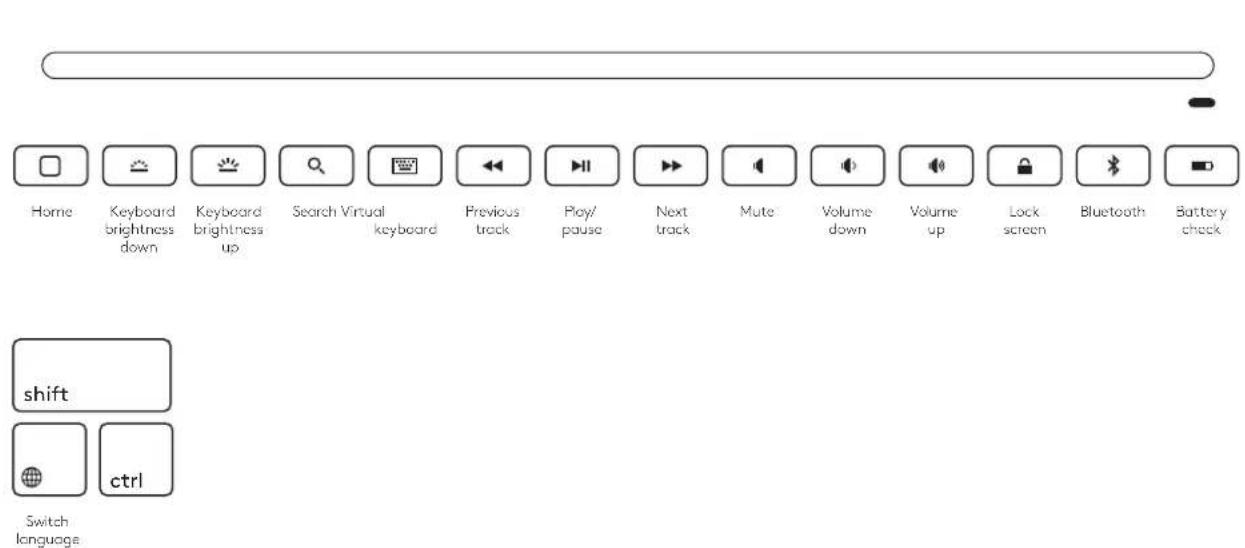 LOGITECH Slim Folio Pro - SHORTCUT KEYS - 1