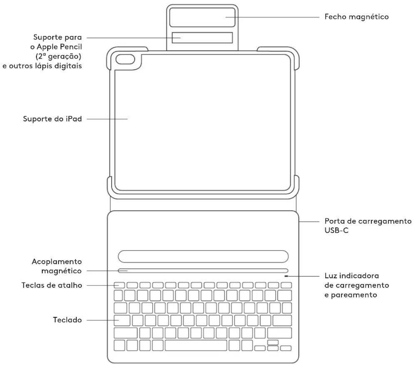LOGITECH Slim Folio Pro - Comportamento de LED Estado - 1