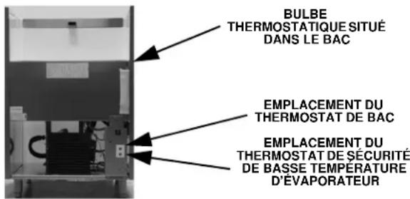 Manitowoc RFS0650A - RF0244/RF0266/RF0385/ RF0388/RF0399/RF0644 & RNS0244/ RNS0385 Fonctionnement - 1
