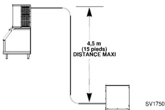 Manitowoc RFS0650A - MONTÉE OU DESCENTE DE CONDUITES - 2