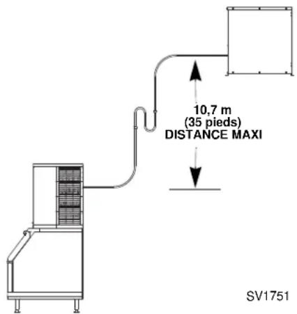 Manitowoc RFS0650A - MONTÉE OU DESCENTE DE CONDUITES - 1