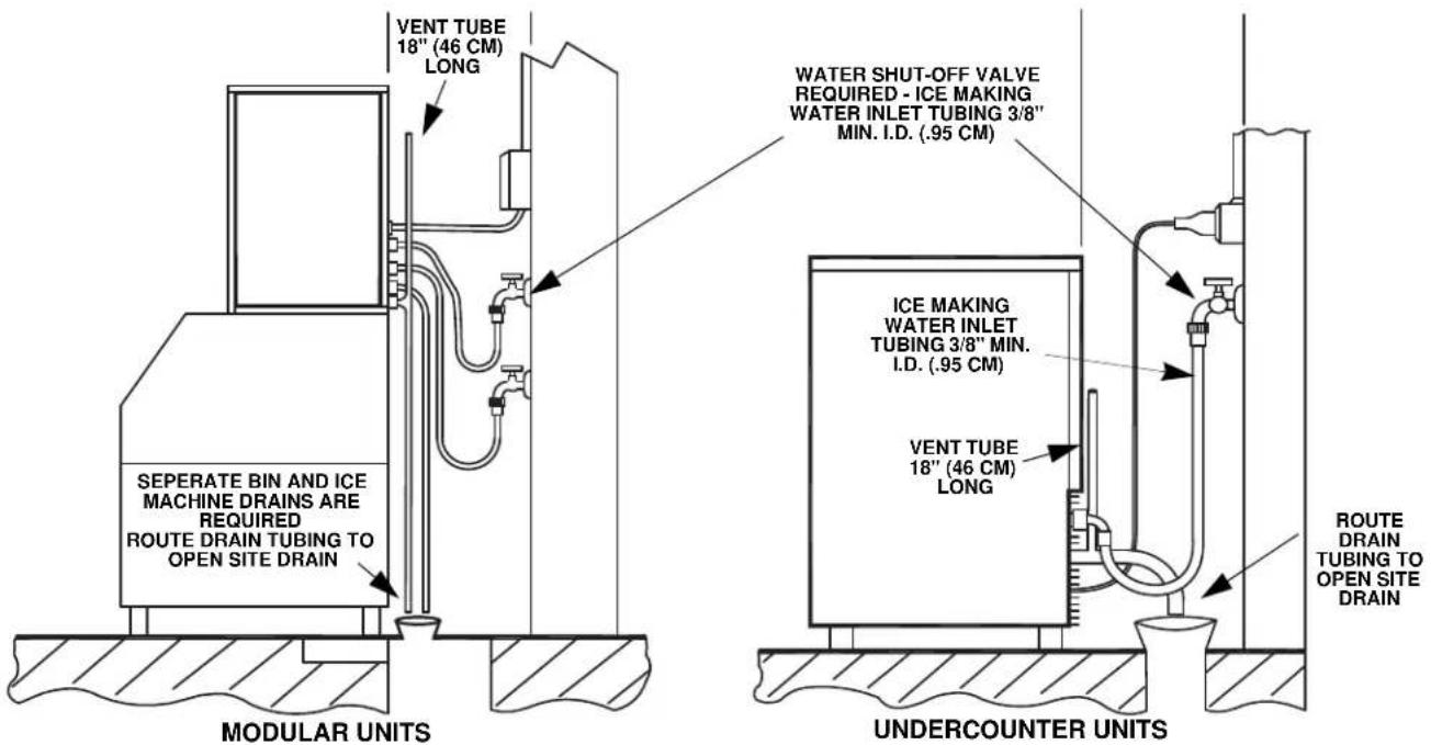 Manitowoc RFS0650A - COOLING TOWER APPLICATIONS - 1