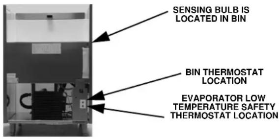 Manitowoc RFS0650A - RF0244/RF0266/RF0385/ RF0388/RF0399/RF0644 & RNS0244/ RNS0385 Operation - 1
