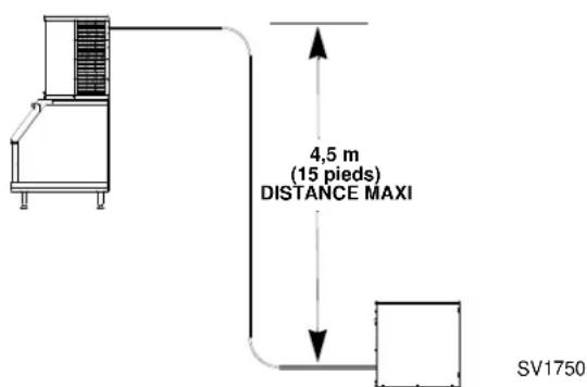 Manitowoc RF0266A - MONTEE OU DESCENTE DE CONDUITES - 2