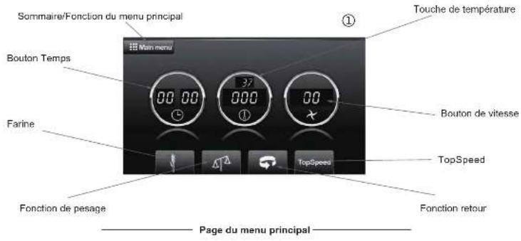 CaterChef 450100 - Mise en marche - 1