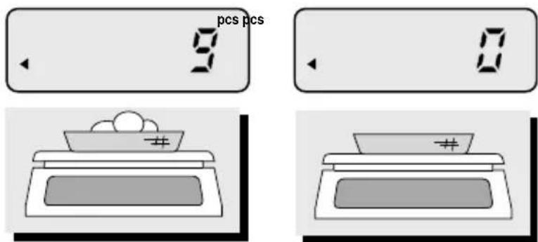 CAS 859315 - Fonction comptage (SW-1C uniqueness) - 3