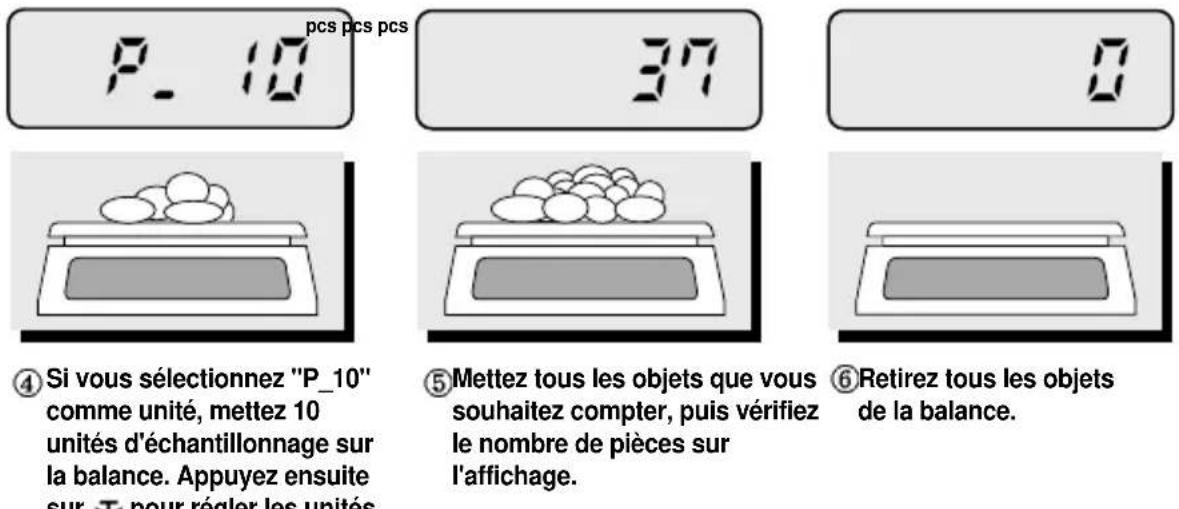 CAS 859315 - Fonction comptage (SW-1C uniqueness) - 1