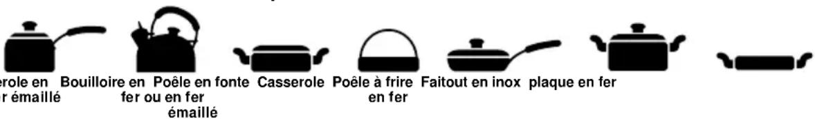CaterChef 688064 - Ustensiles utilisables et non-utilisables - 1