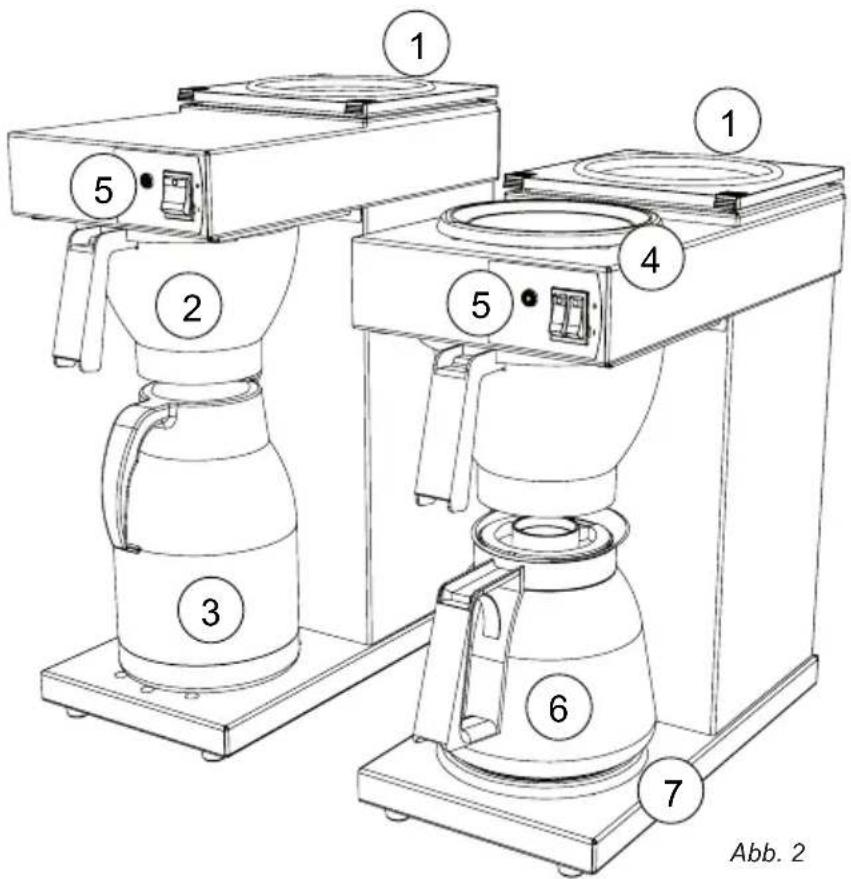 CaterChef 330005 - ALLGEMEINE BESCHREIBUNG - 1