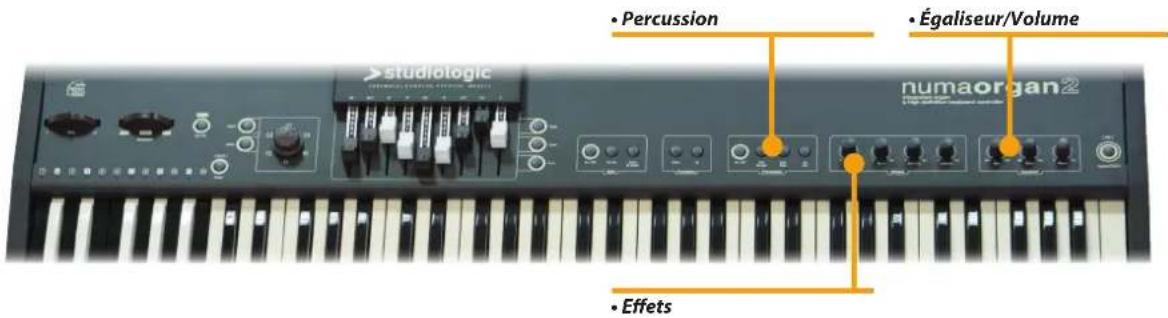 Studiologic Numa Organ 2 - Fonctions d'edition - 1