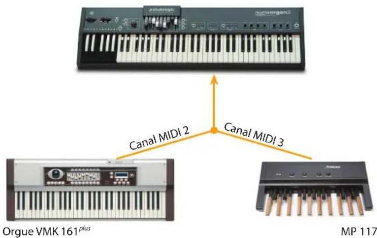 Studiologic Numa Organ 2 - Extension du clavier - 2