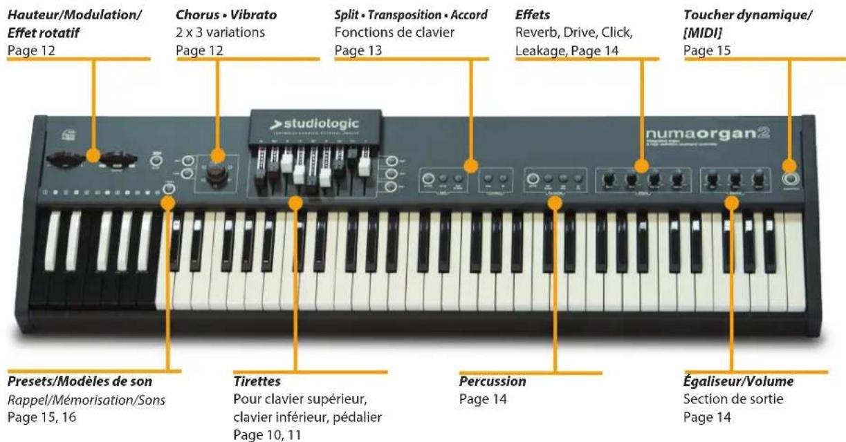 Studiologic Numa Organ 2 - Modèle B - 9