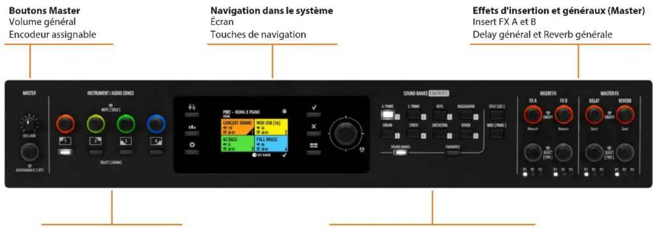 Studiologic Numa X Piano GT - Exemple d'utilisation - 2