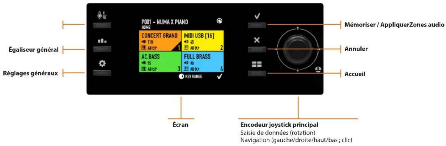Studiologic Numa X Piano GT - Encodeur de zone - 1