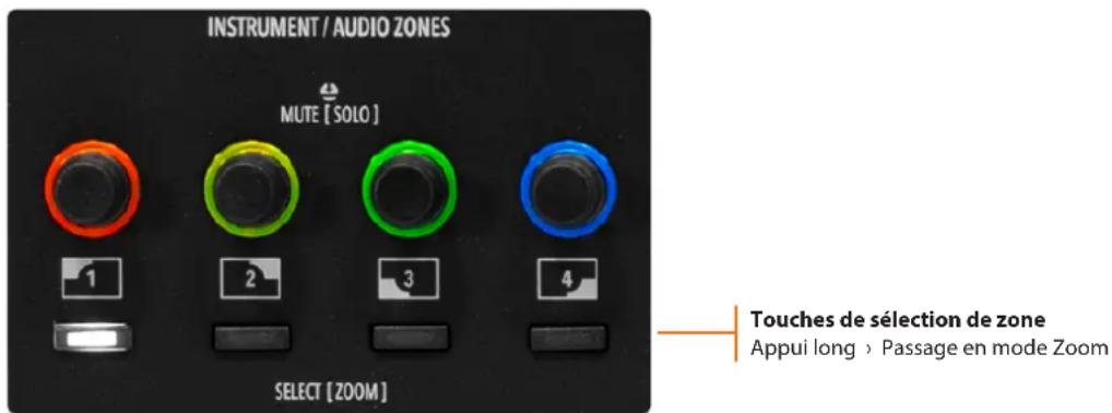 Studiologic Numa X Piano GT - Principe 2 : appui long et modification - 1