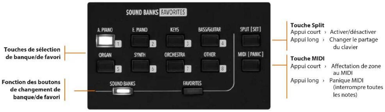 Studiologic Numa X Piano GT - Sons et favoris - 1