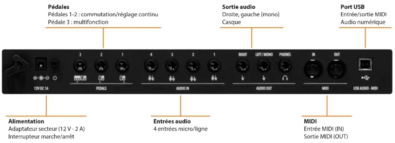 Studiologic Numa X Piano GT - Les claviers - 4
