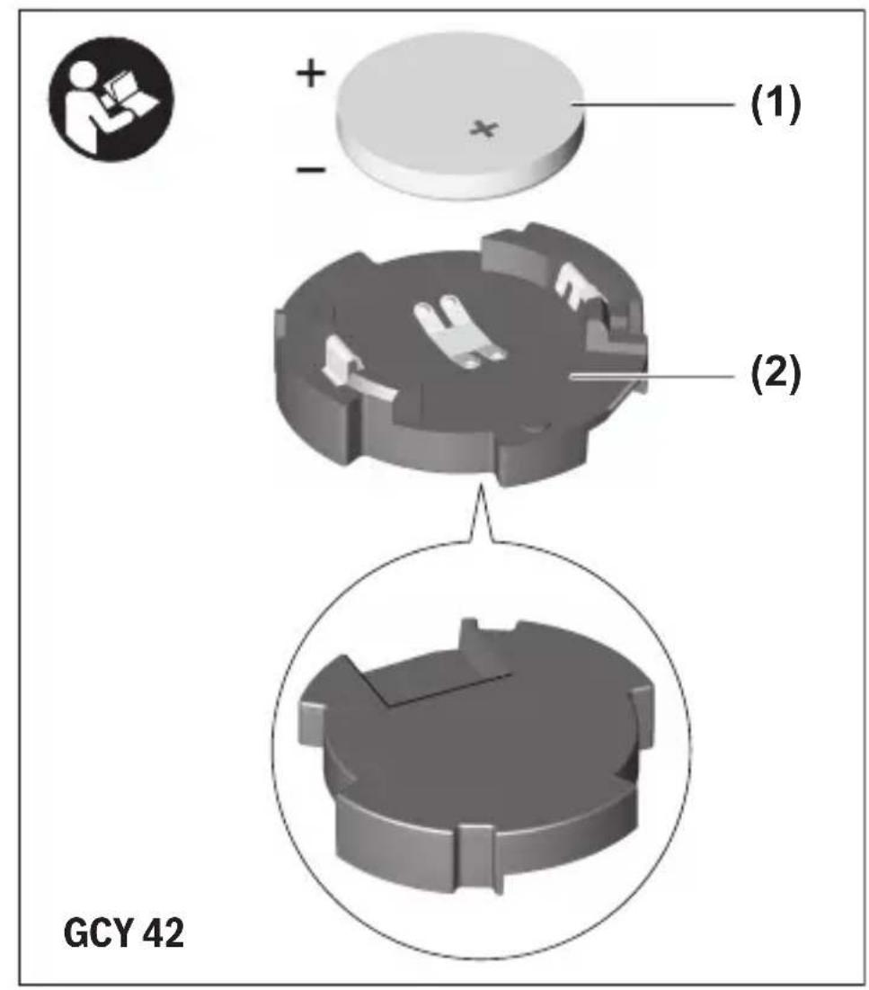 + - (1) (2) GCY 42