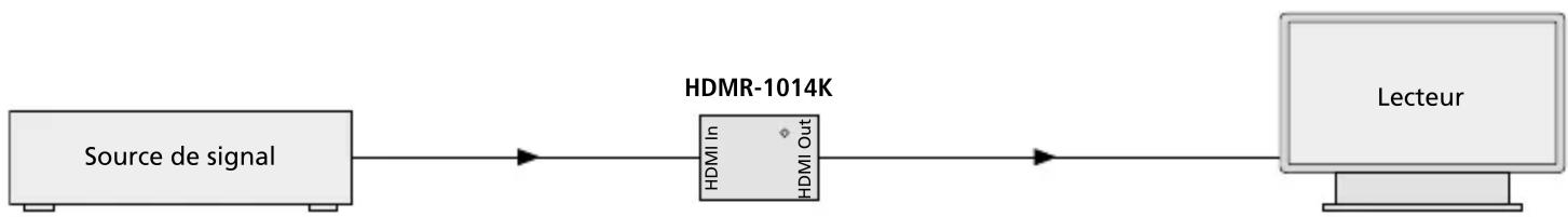 Monacor HDMR1014K - Caractéristiques techniques - 1