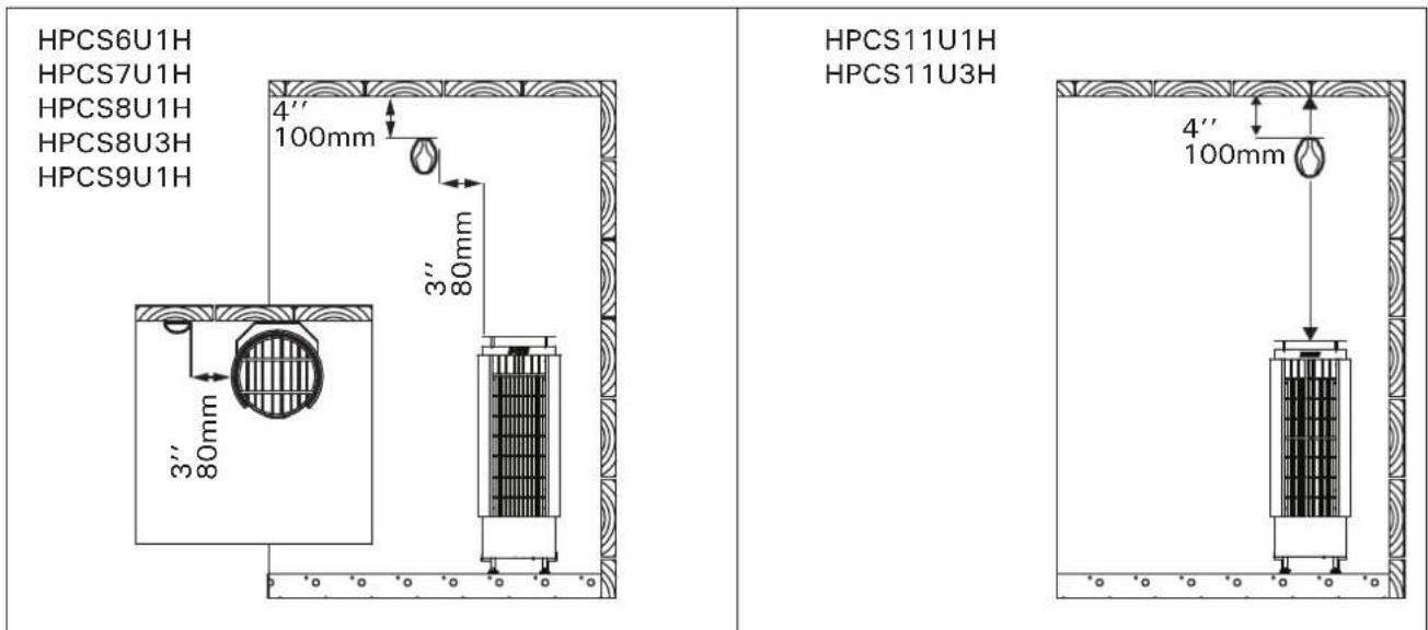 HARVIA Cilindro PC80E HPCS8U3H - Raccordement électrique - 2