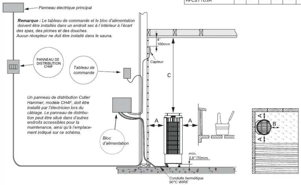 HARVIA Cilindro PC80E HPCS8U3H - Raccordement électrique - 1