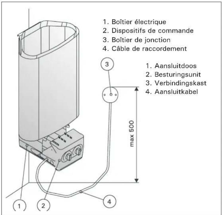 HARVIA Delta D23 HD230400 - INSTRUCTIES VOOR INSTALLATIE - 4