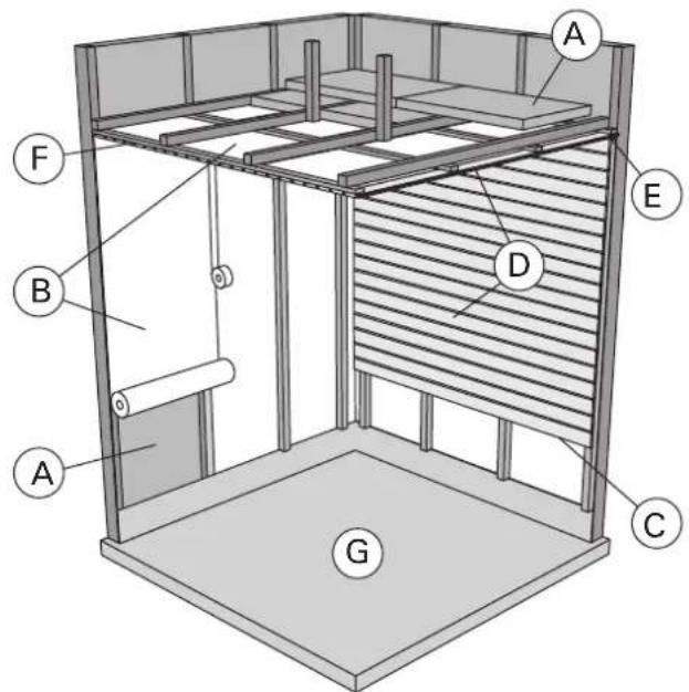 HARVIA Delta D23 HD230400 - Sauna Room Structure 2.1. Struktur der Saunakabine - 1