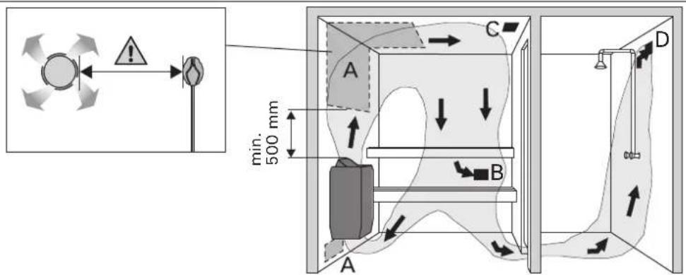 HARVIA Delta D23 HD230400 - Higiena kabiny - 1