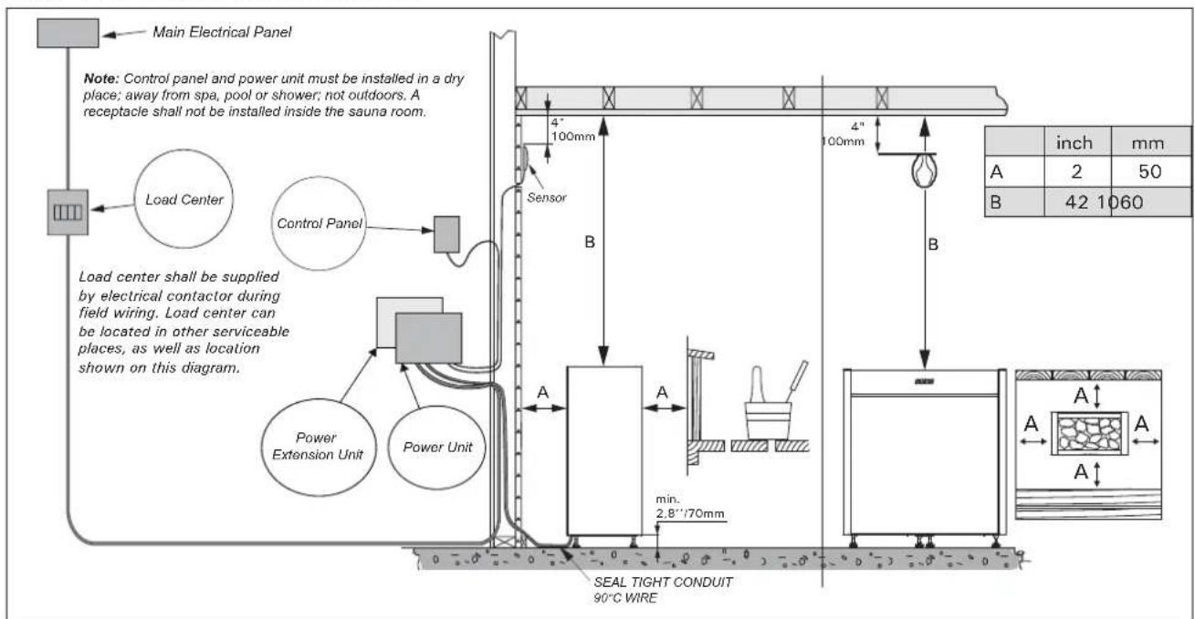 HARVIA Virta 5 HL8U1 - Heater fence - 1