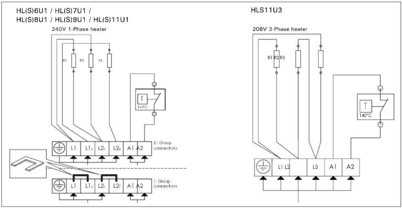 HARVIA Virta 5 HL8U1 - Heater fence - 2