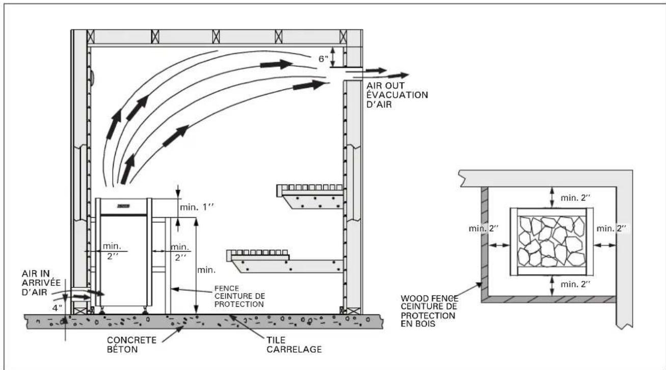 HARVIA Virta HL6 HL6U1 - Hygienic Conditions of the Sauna Room - 1