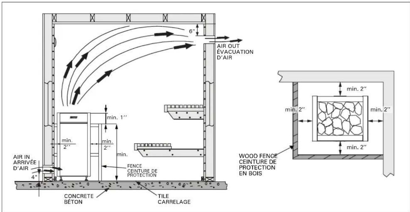 HARVIA Virta HL6 HL6U1 - 2.5.Hygiene du sauna - 3