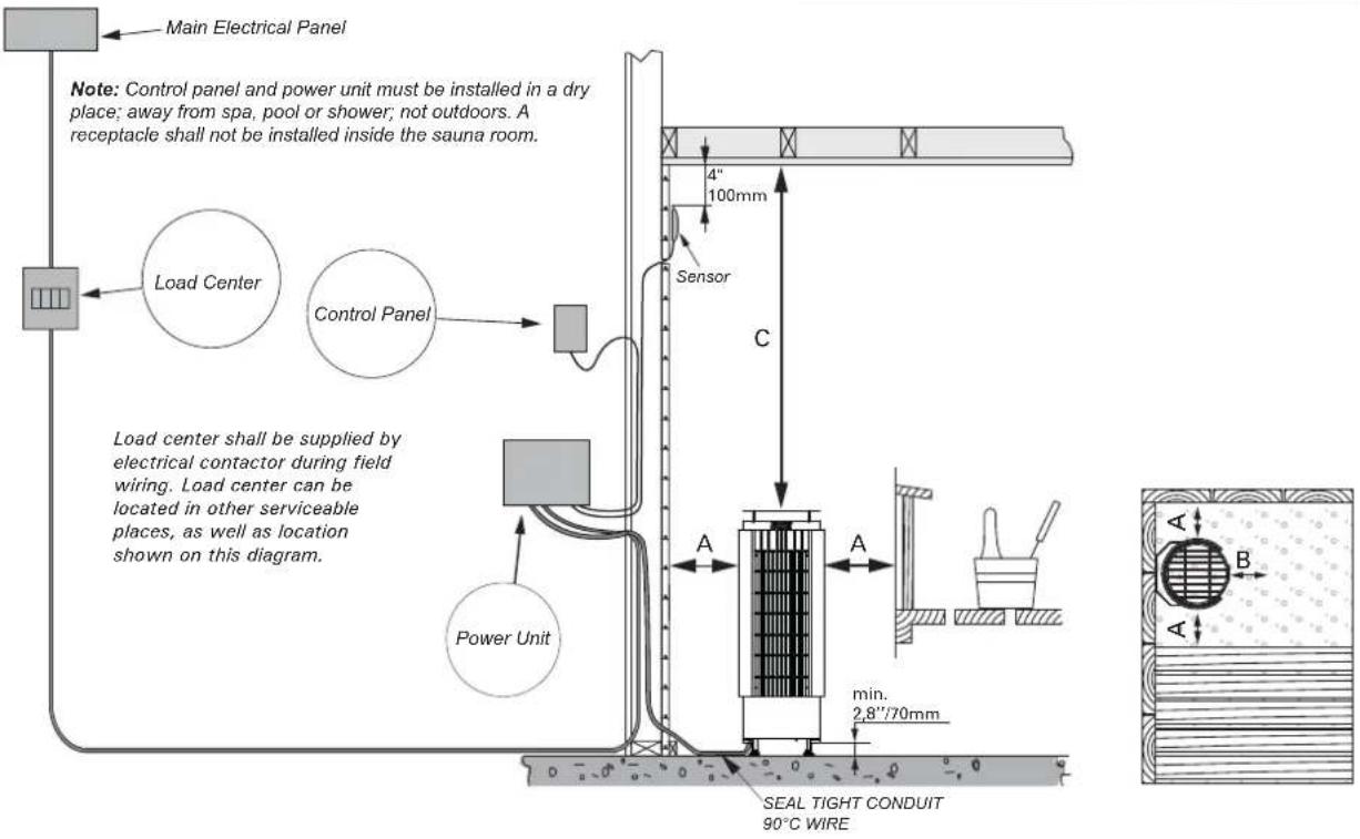 HARVIA Cilindro PC110E HPCS11U3H - Electrical Connections - 1