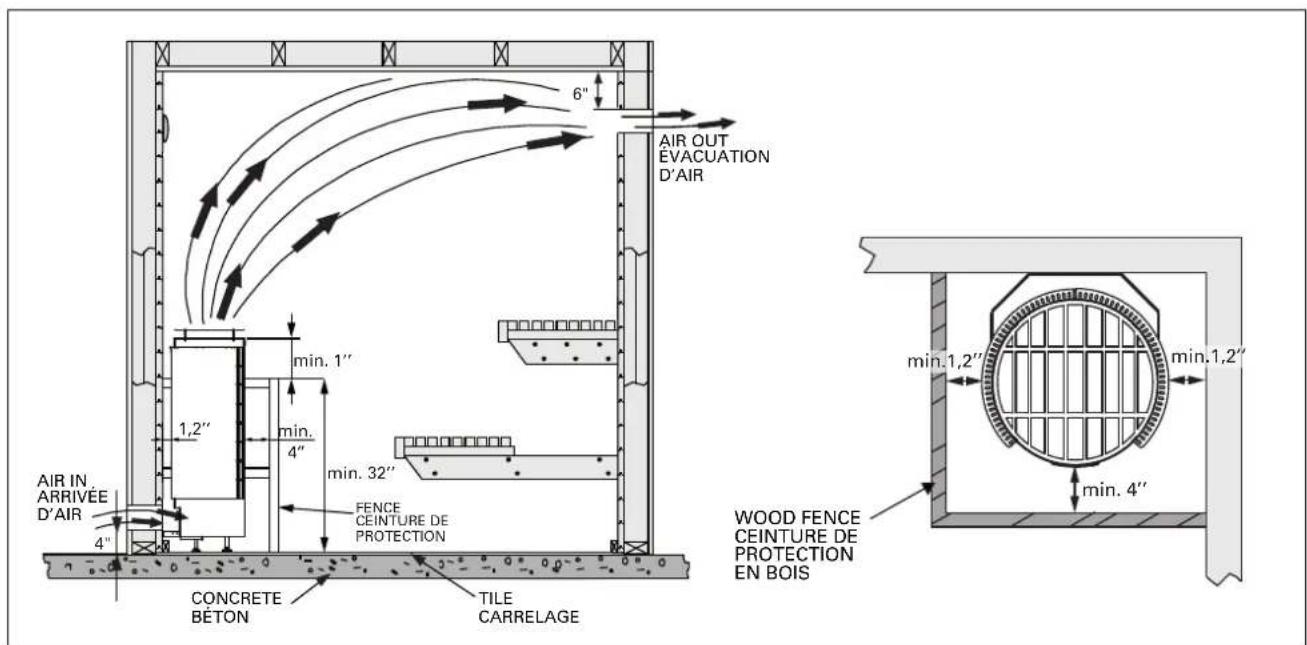 HARVIA Cilindro PC110E HPCS11U3H - Hygienic Conditions of the Sauna Room - 1