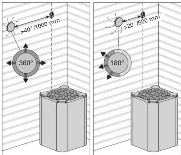 HARVIA Cilindro PC110E HPCS11U3H - Hygienic Conditions of the Sauna Room - 2