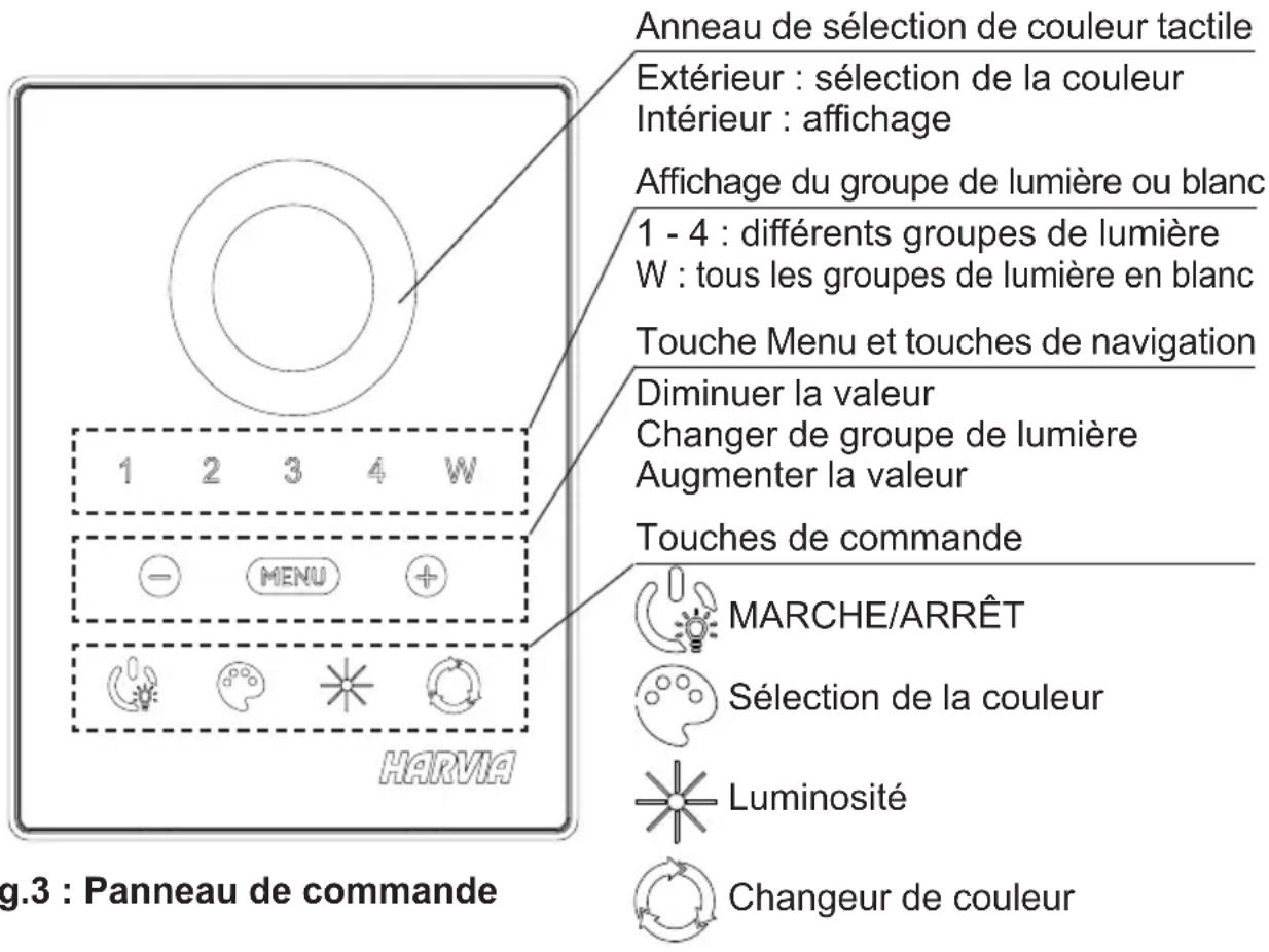 HARVIA Xenio CX002RGBW - Panneau de commande - 1