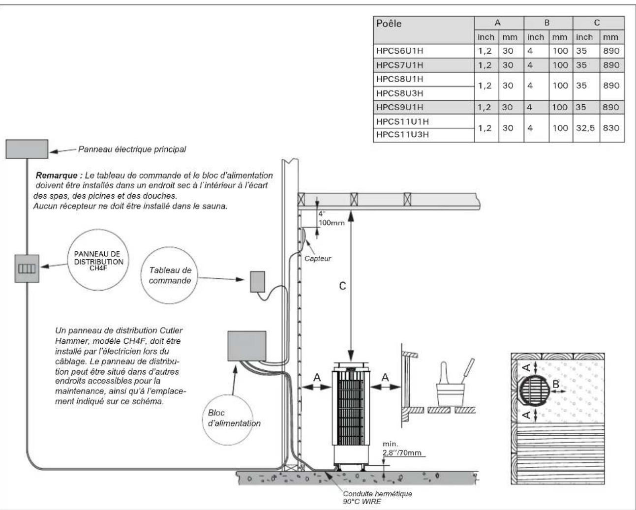 HARVIA Cilindro PC110E HPCS11U1H - Raccordement électrique - 1