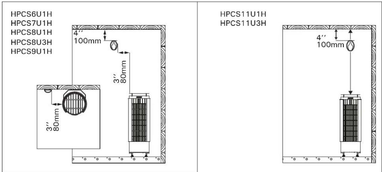 HARVIA Cilindro PC110E HPCS11U1H - Electrical Connections - 2