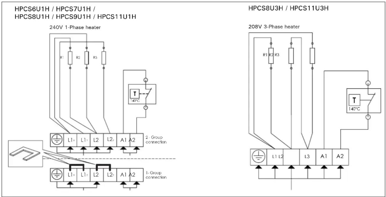 HARVIA Cilindro PC110E HPCS11U1H - Electric heater insulation resistance - 1