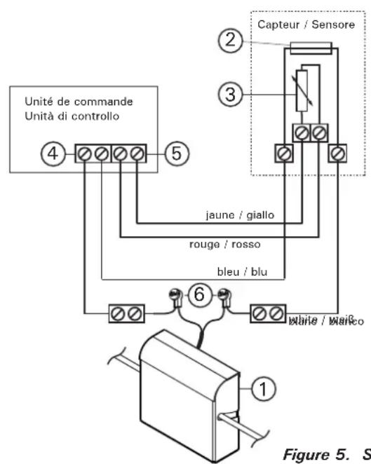 HARVIA SFED530 - Montaggio - 2