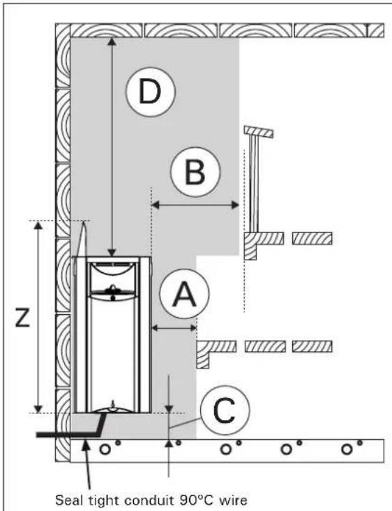 HARVIA The Wall SW80 HSW8U1B - Place and Safety Distances - 1