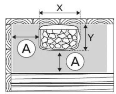HARVIA The Wall SW80 HSW8U1B - Place and Safety Distances - 2